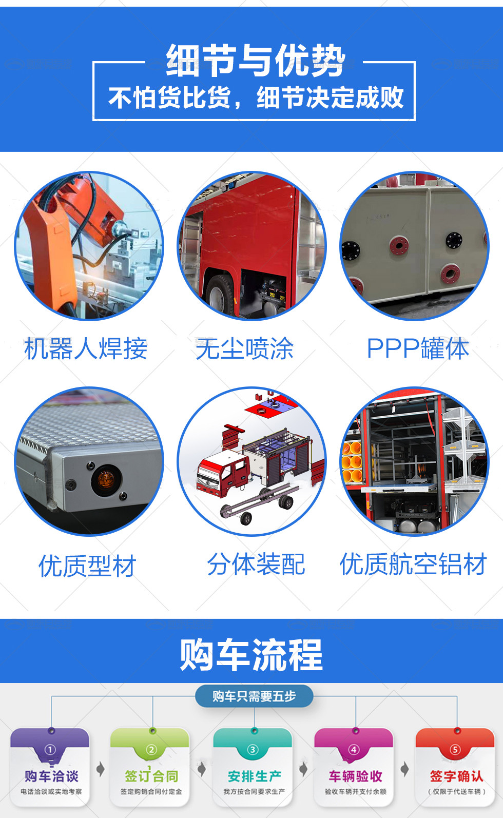 福田6噸水罐消防車(chē)
